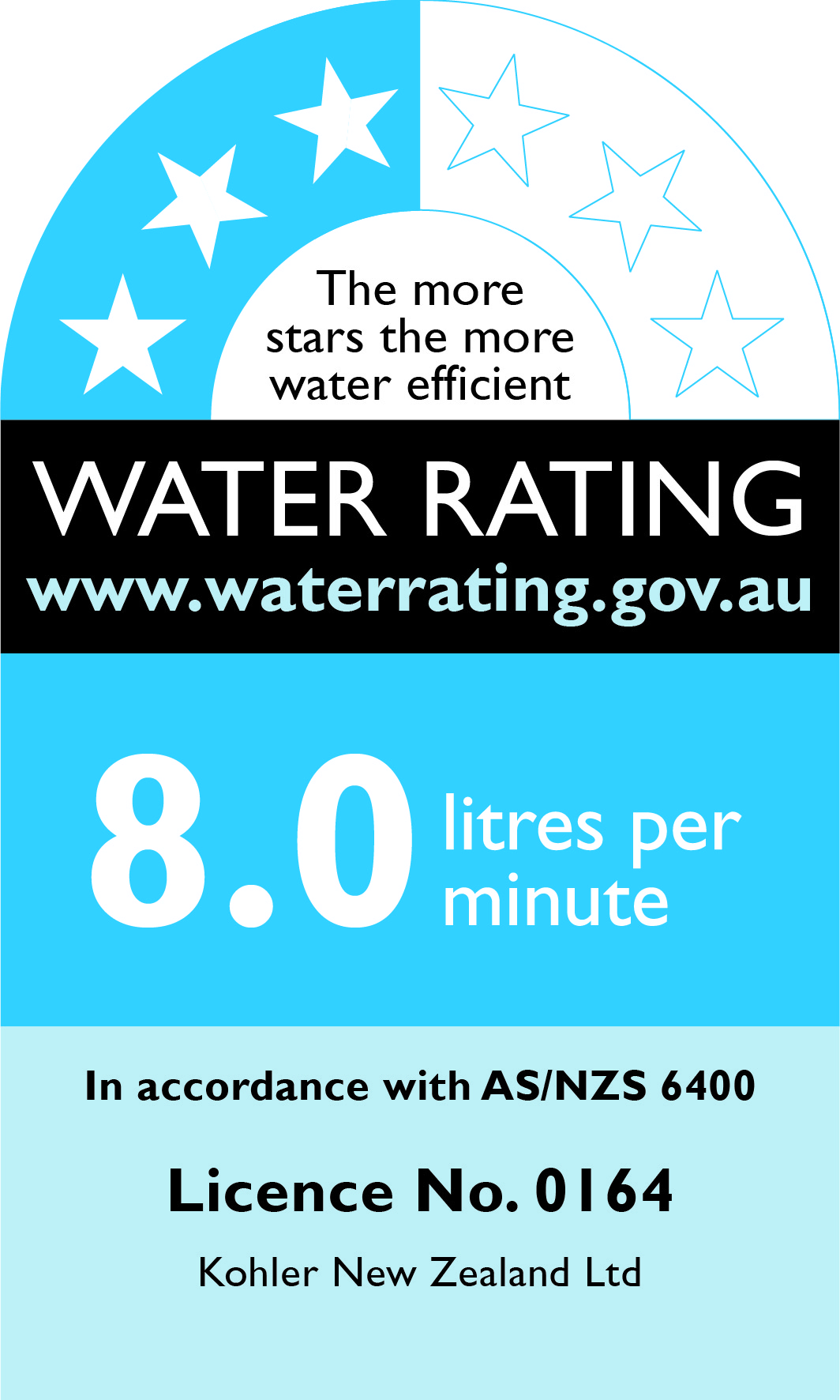 Wels Water Rating